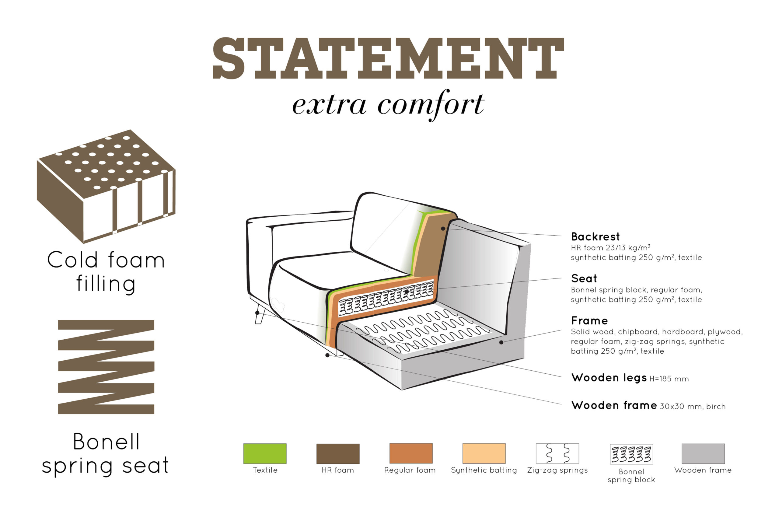 WOOOD Hoekbank 'Statement' Rechts, Bouclé, kleur Butter - Afbeelding 3